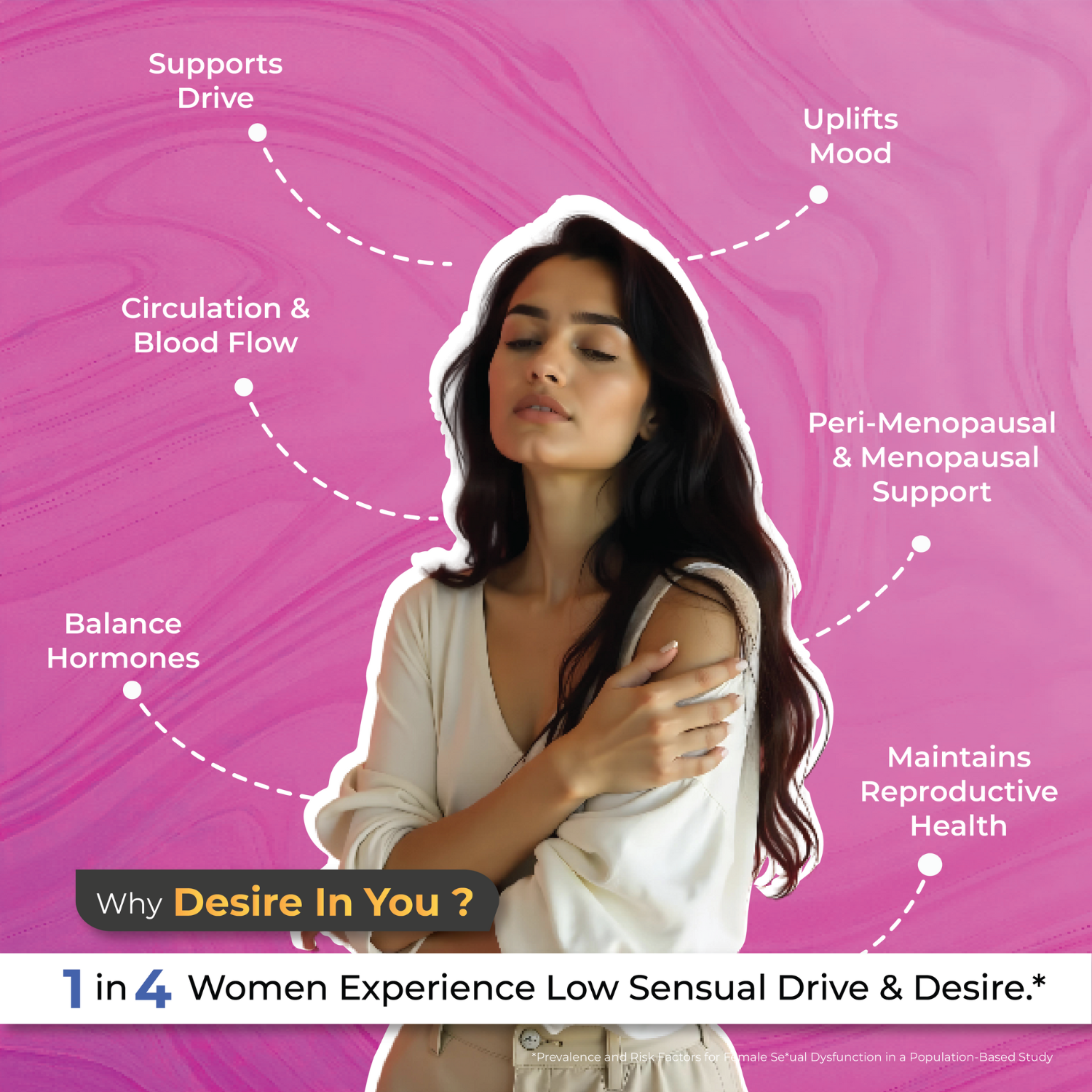 InYou Desire Mood & Wellness Supplement for Her - 60 Veg Caps