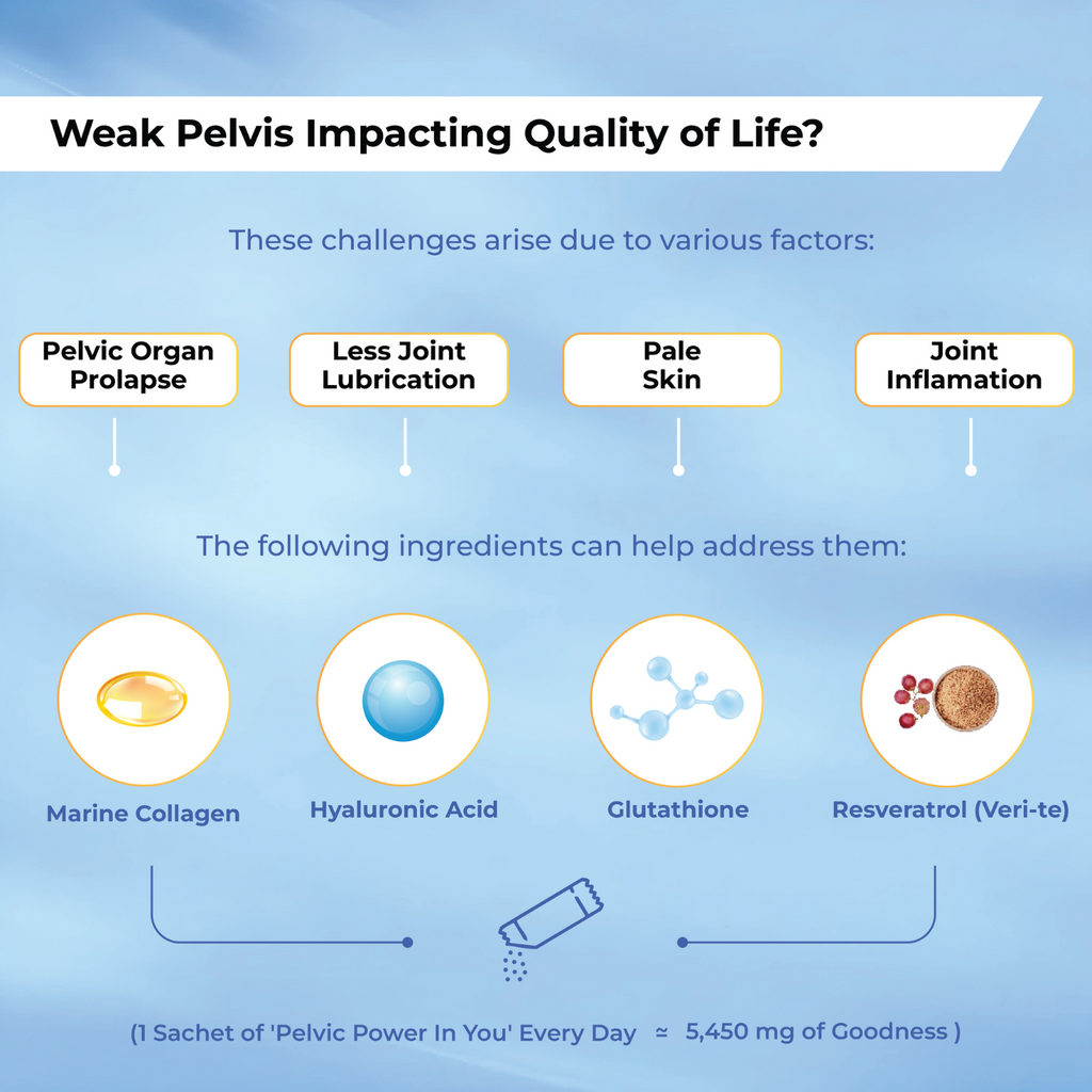 InYou Pelvic Power Collagen & Antioxidant Blend for Core Strength supplement for Both Him and Her - 30 Sachets