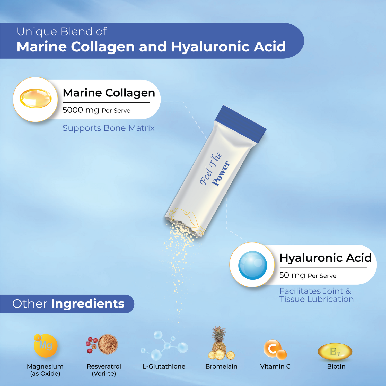InYou Pelvic Power Collagen & Antioxidant Blend for Core Strength supplement for Both Him and Her - 30 Sachets