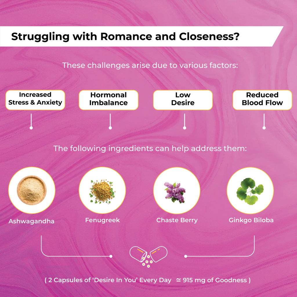 InYou Desire Mood & Wellness Supplement for Her - 60 Veg Caps