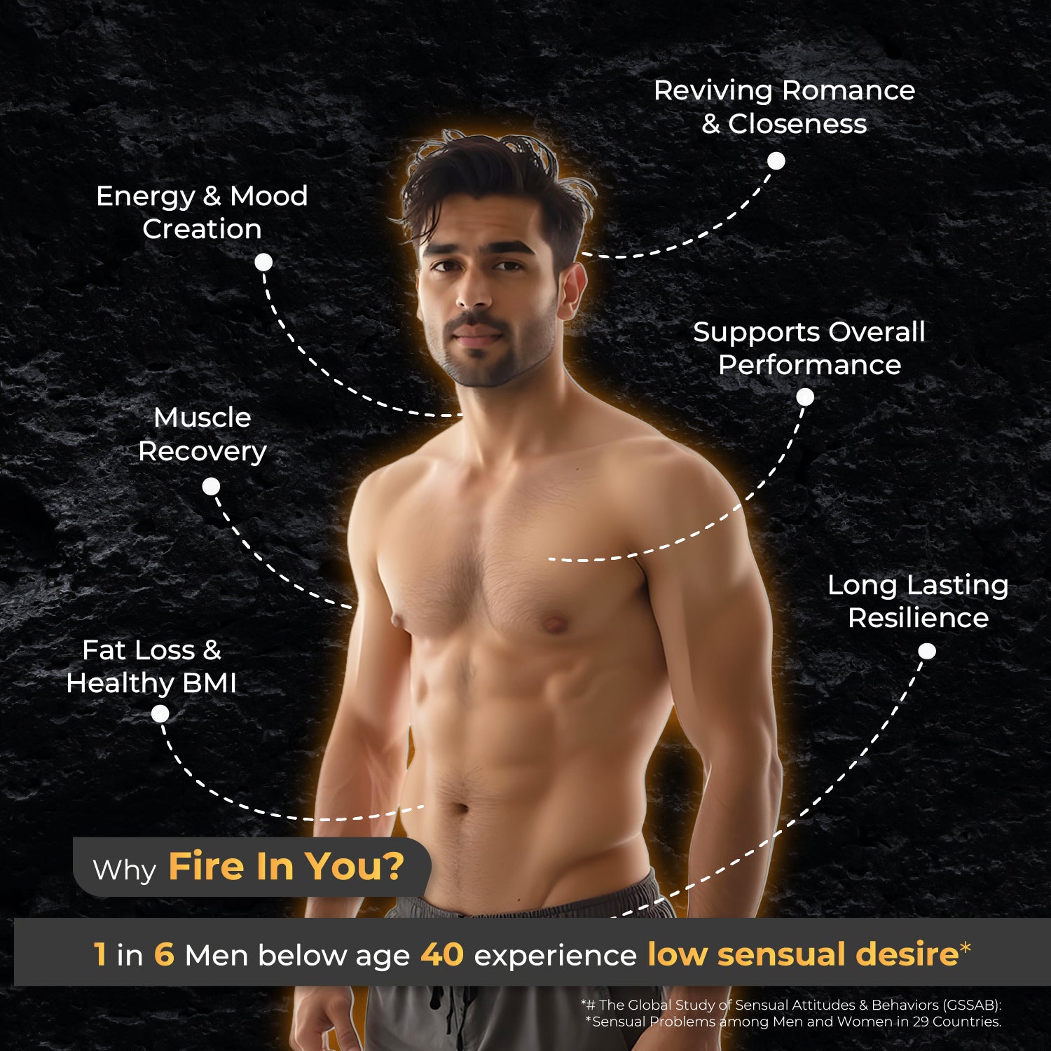InYou Fire Mood & Endurance Support Supplement for Him - 60 Veg Caps