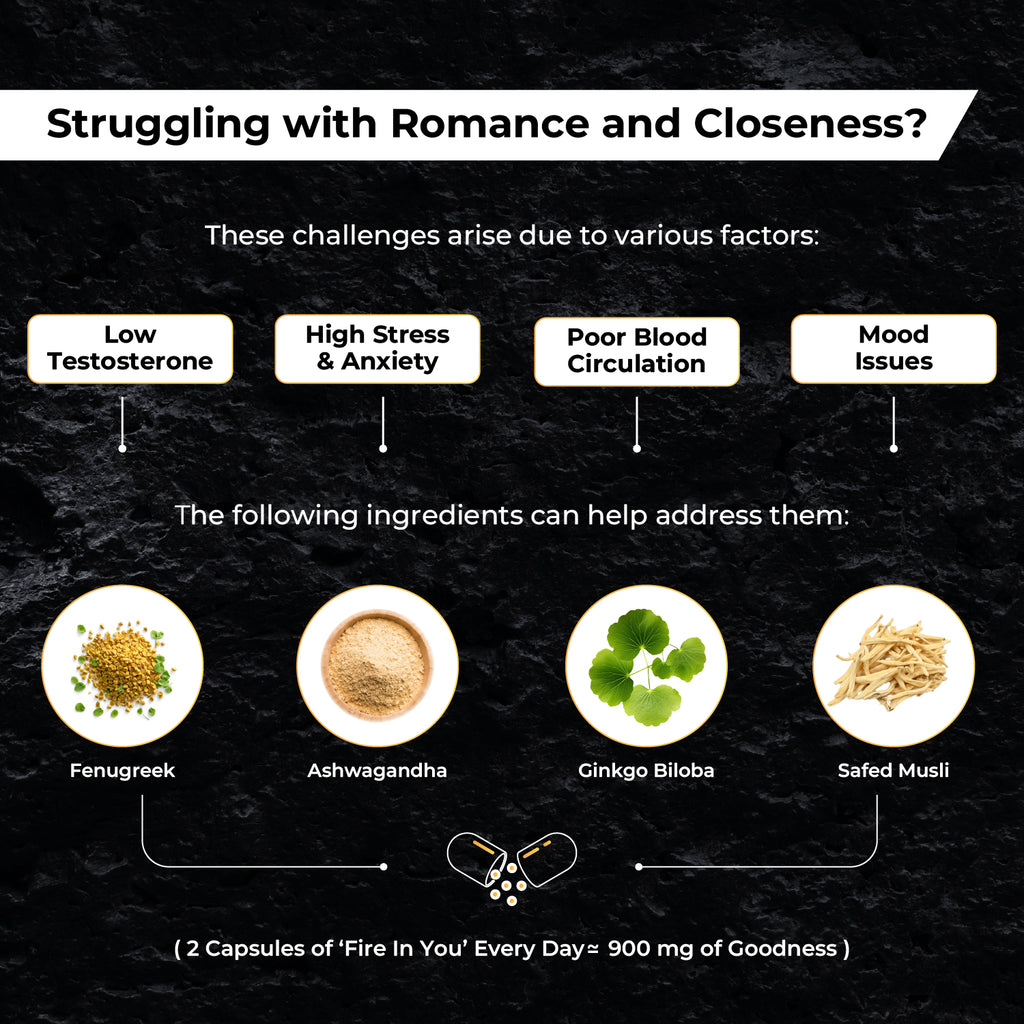 InYou Fire Mood & Endurance Support Supplement for Him - 60 Veg Caps